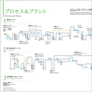 プラント設計,プラント施工,古紙脱墨システム